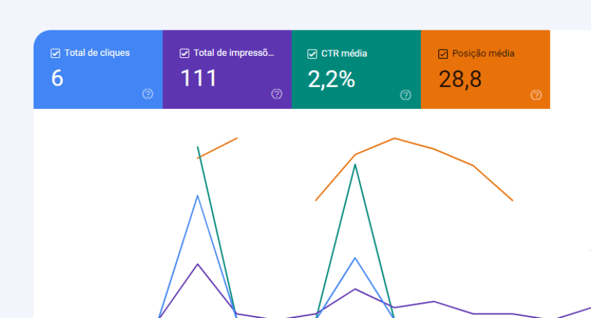 Consultor SEO Curitiba | Antes e depois de feita a otimização de um site para nosso Cliente da Suprema Mídia