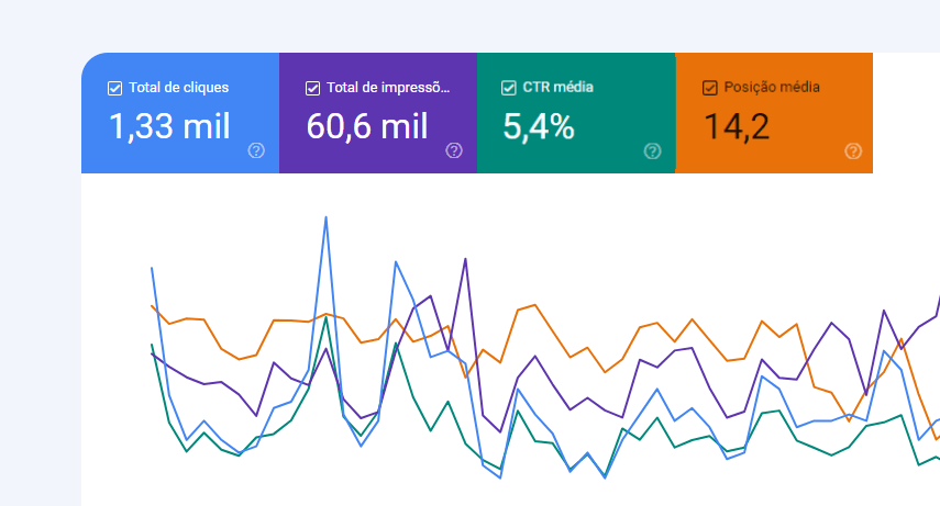 Consultor SEO Curitiba | Antes e depois de feita a otimização de um site para nosso Cliente da Suprema Midia
