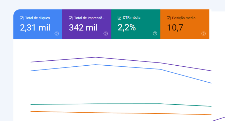 Consultor SEO Curitiba | Antes e depois de feita a otimização de um site para nosso Cliente Loja de Celulares em Curitiba da Suprema Mídia